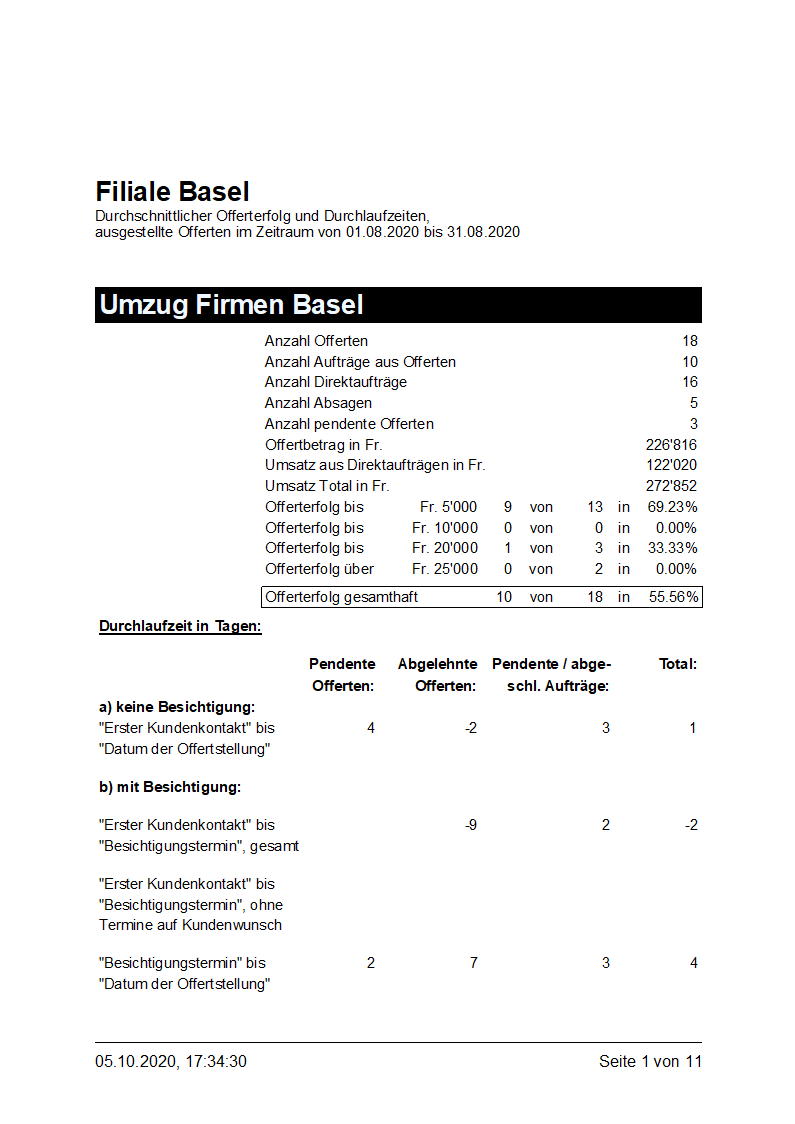 Umzugssoftware Report Offerterfolg