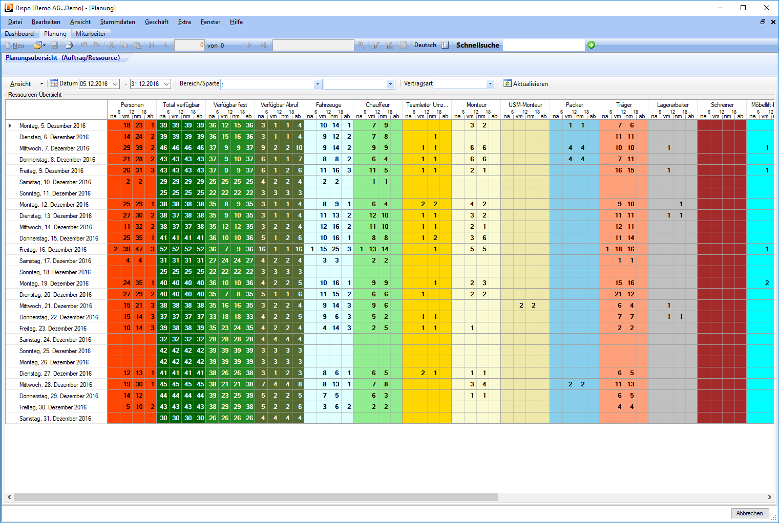 Umzugssoftware, Resourcenbedarf und Verfügbarkeit